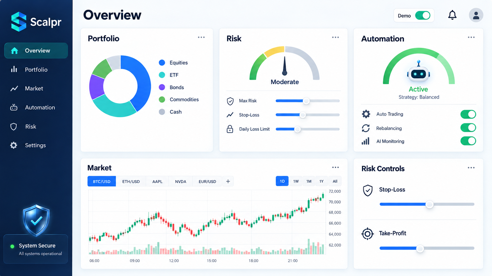 Scalpr AI auto trading platform's dashboard